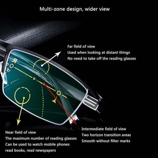 Olvoria | Intelligent Progressive Glasses German Design