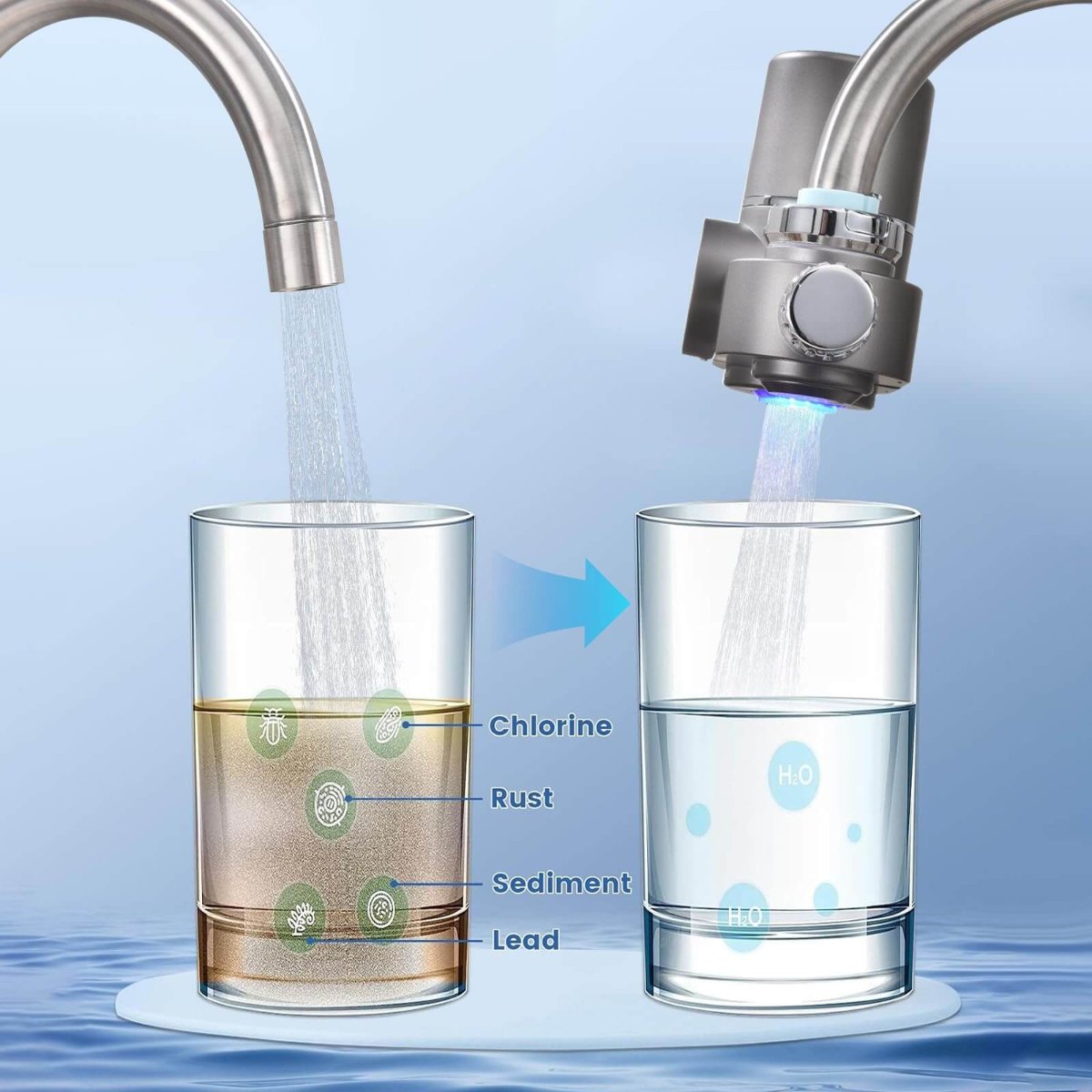 Olvoria | Tap Water Filter | Advanced Water Filter for Cleaner and Healthier Tap Water